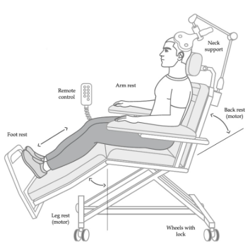Comfort medical chair, schematic image