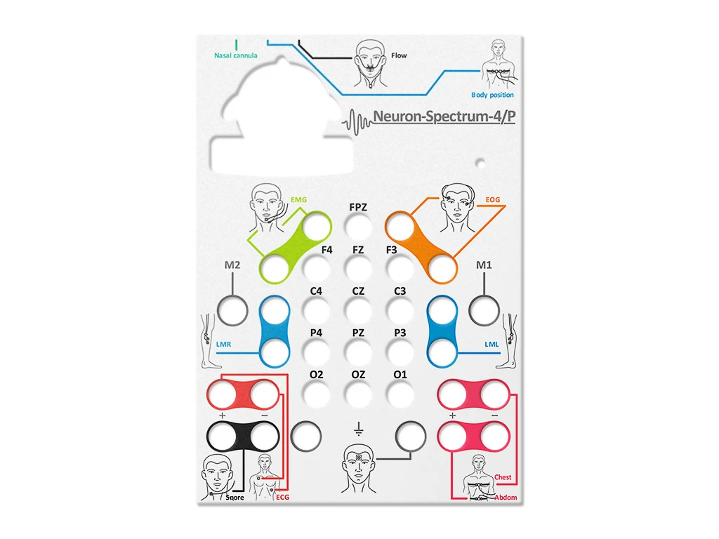 Накладка на полисомнограф «Нейрон-Спектр-4/П» Нейрософт
