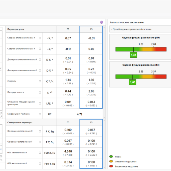 Тест Ромберга 