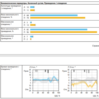 Кинематические параметры, Коленный сустав, Приведение/отведение на примере пациента с протезом левой ноги