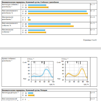 Кинематические параметры, Коленный сустав, Сгибание/разгибание, Ротация на примере пациента с протезом левой ног