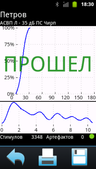 Лицензия АСВП для «Аудио-СМАРТ»