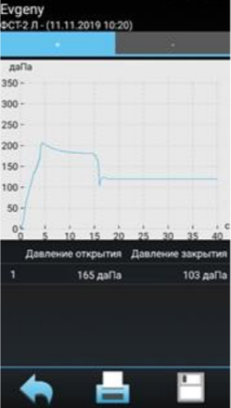 Лицензия ФСТ-2 для «аТимп»