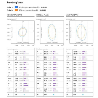 Software update for the Steadys and Steadys-Balance systems